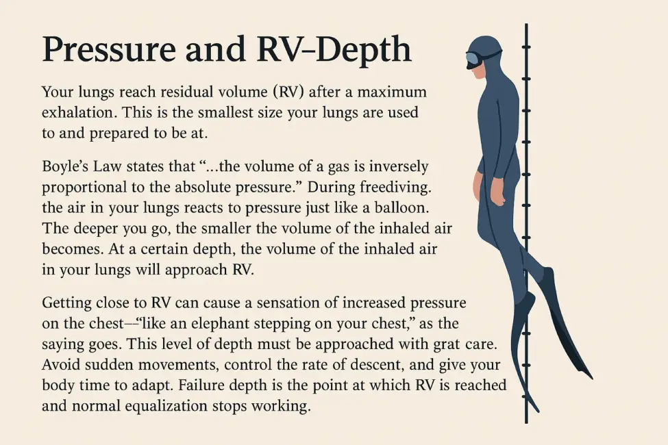 Pressure and RV-Depth image