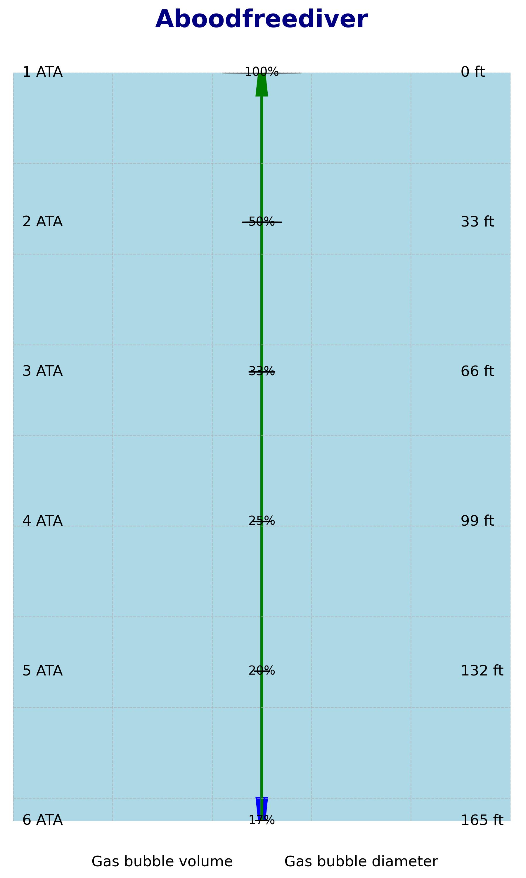 pressure and gas volume Boyle's law
